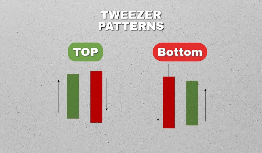 What do tweezer patterns indicate?