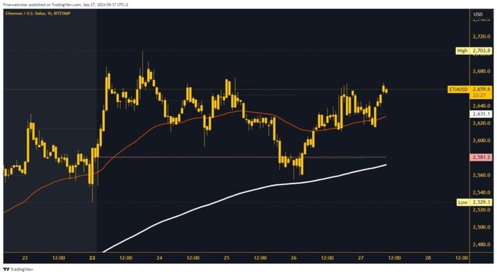 Ethereum chart analysis