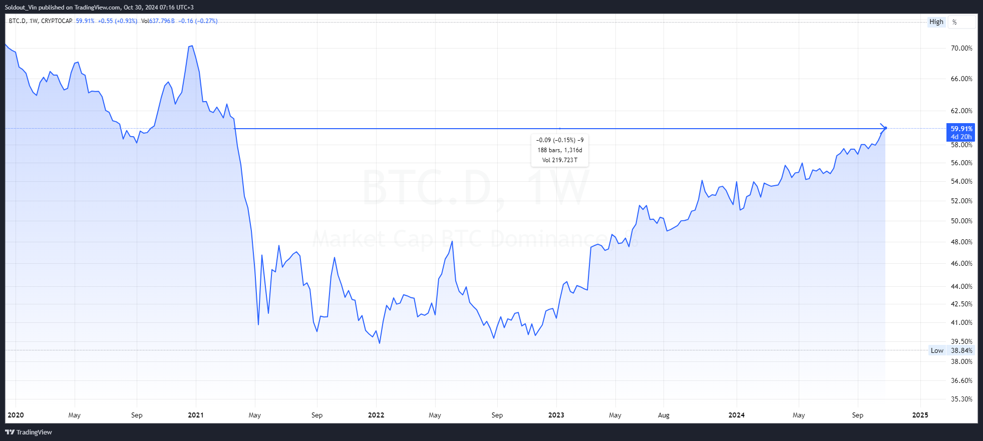 Cardano Price Prediction Just Changed As Analyst Calls For $8 By 2025