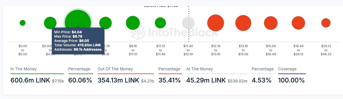 Will Chainlink Price Skyrocket Above $15 This Week?