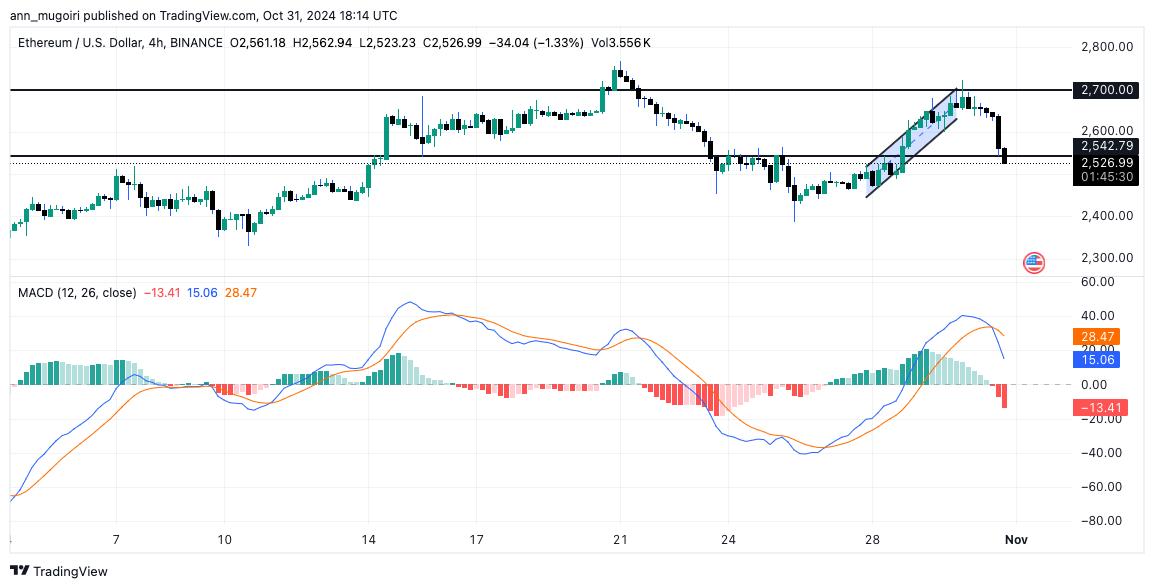 Ethereum Price Eyes $18,000 as Analyst Hints ETH Will Lead Once Again