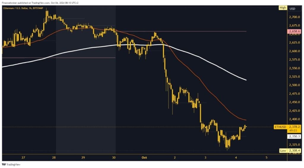 Ethereum chart analysis