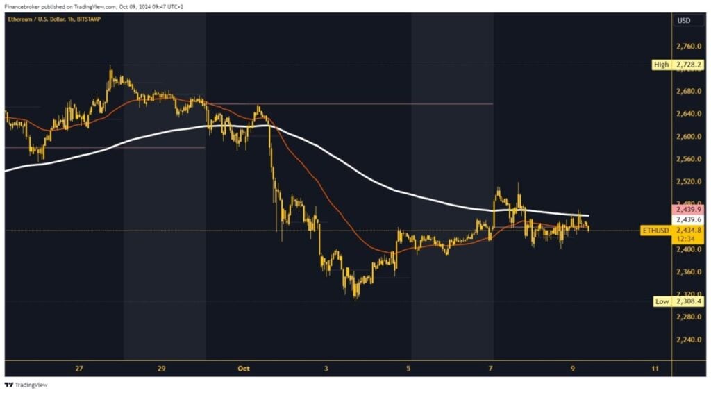 Ethereum chart analysis