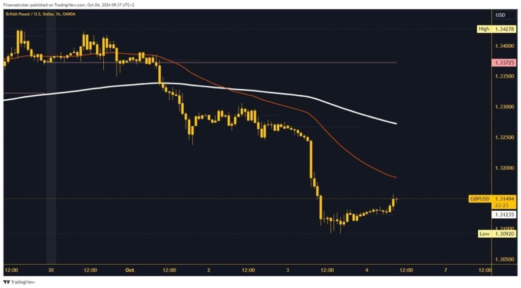 GBPUSD chart analysis