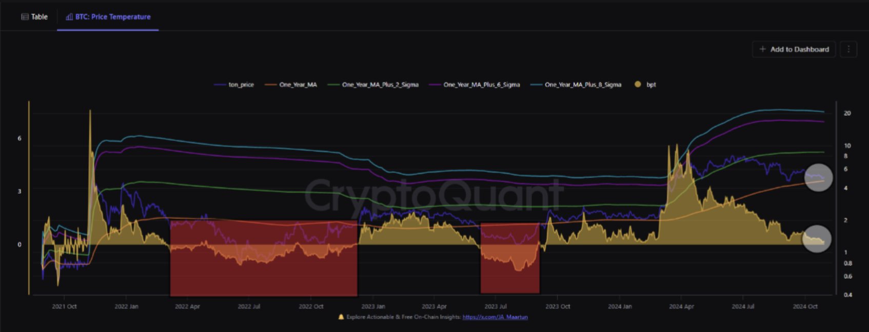 Toncoin price