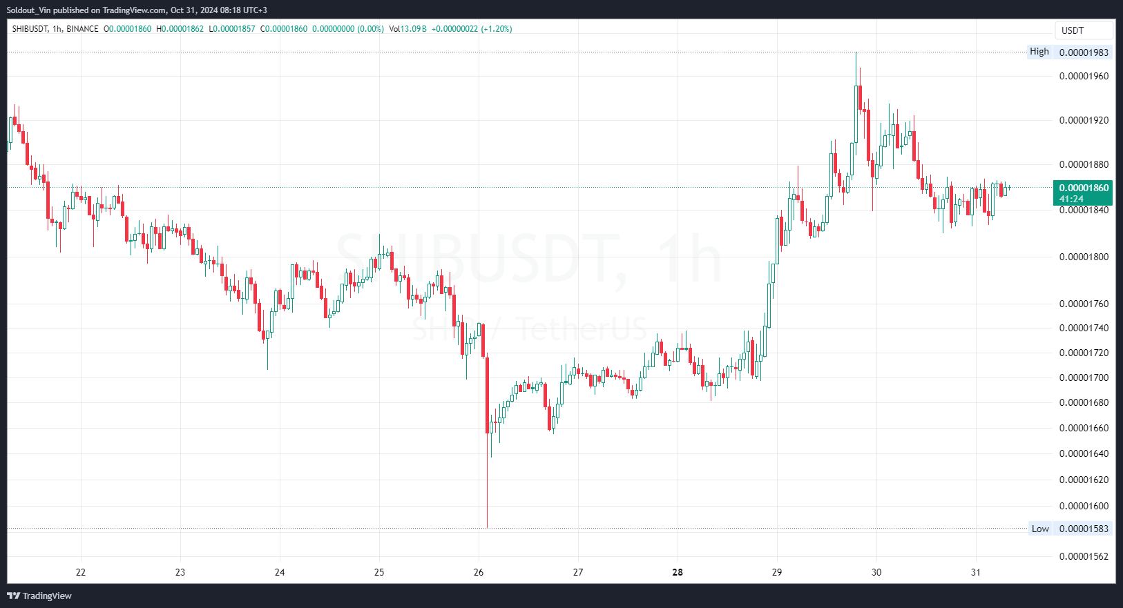 U.S ETFs Breach 1M BTC Held, What It Means For Shiba Inu Price