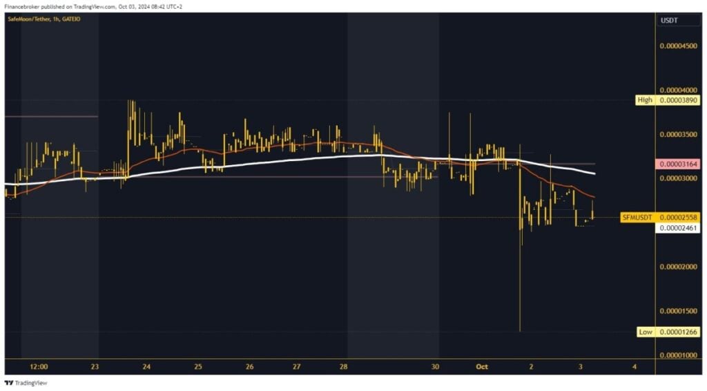 SafeMoon chart analysis