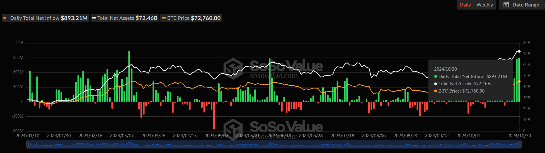 BTC ETF Inflows