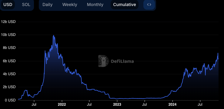 Expert Forecasts Solana Price Fractal to Propel SOL to $800