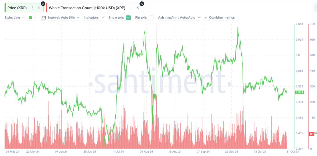 Analyst Explains Why XRP Price at $25 is Within Reach