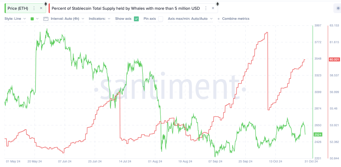 Ethereum Price Eyes $18,000 as Analyst Hints ETH Will Lead Once Again