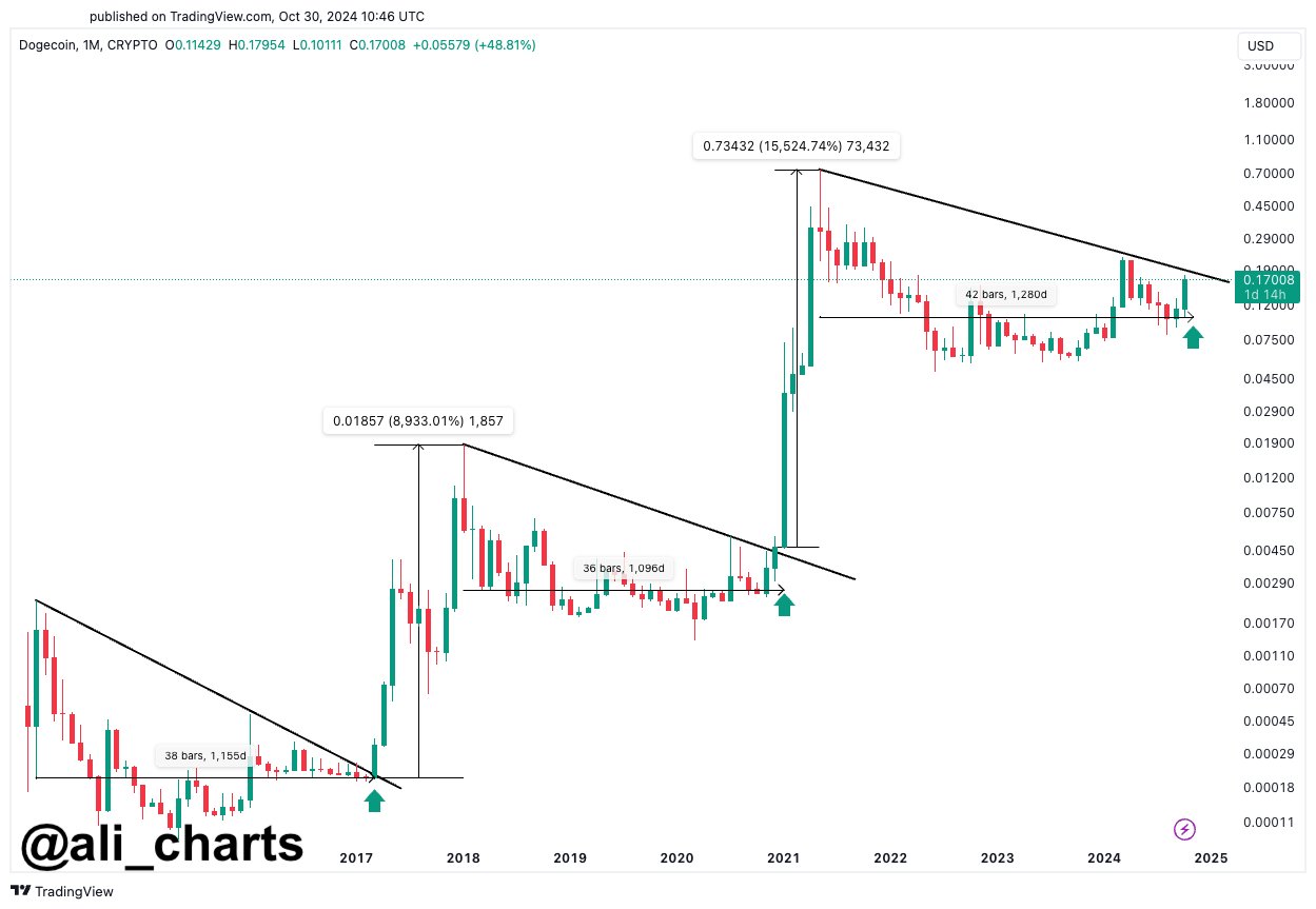 Ethereum Price Eyes $18,000 as Analyst Hints ETH Will Lead Once Again