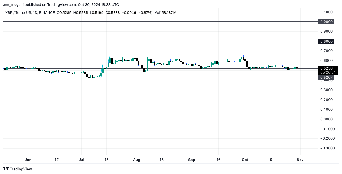 3 Top Reasons XRP Price Will Skyrocket in November