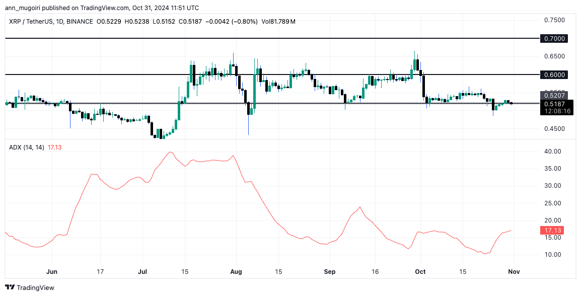 Analyst Explains Why XRP Price at $25 is Within Reach