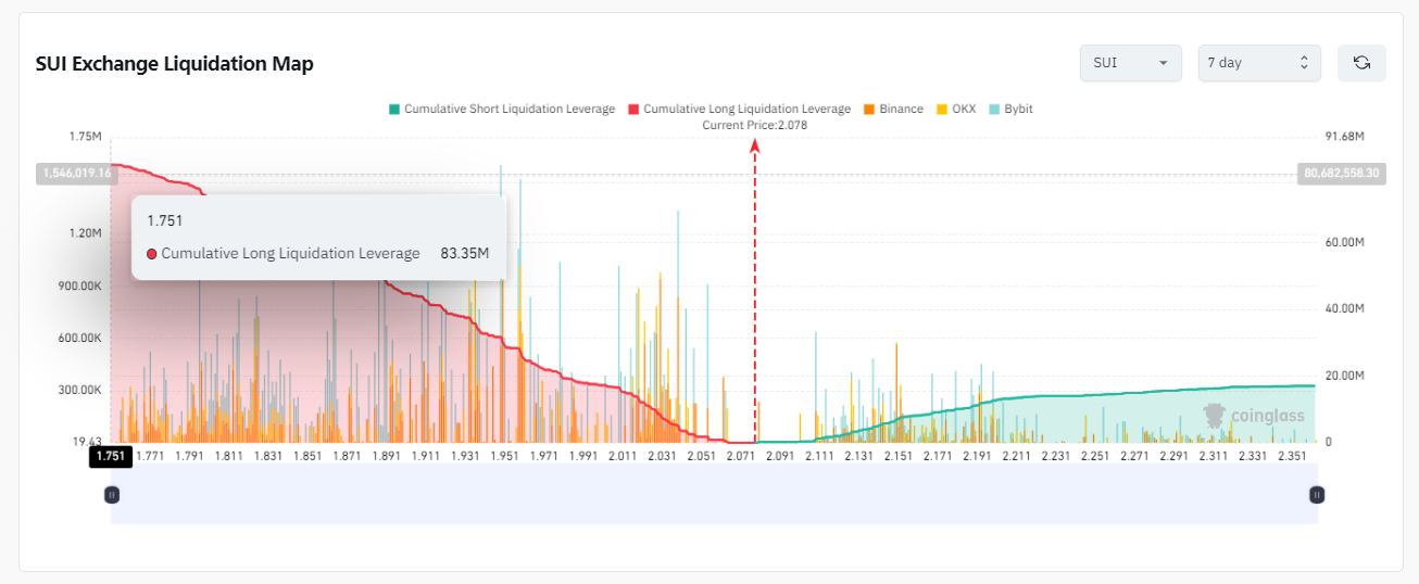 November 2024 Sui Price Prediction: New All-Time High