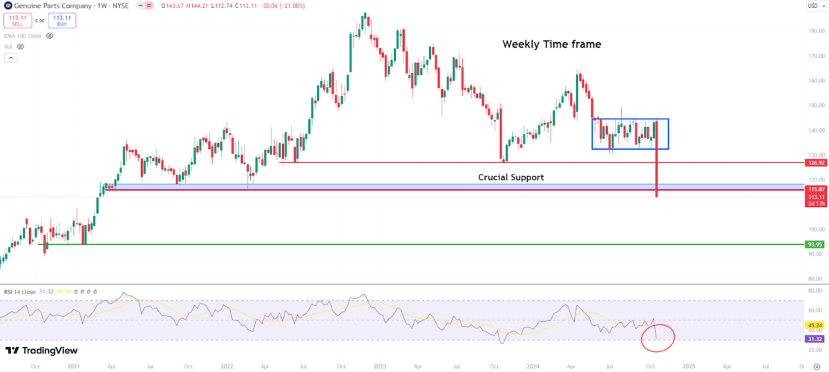 GPC/USD 15-Minute Chart