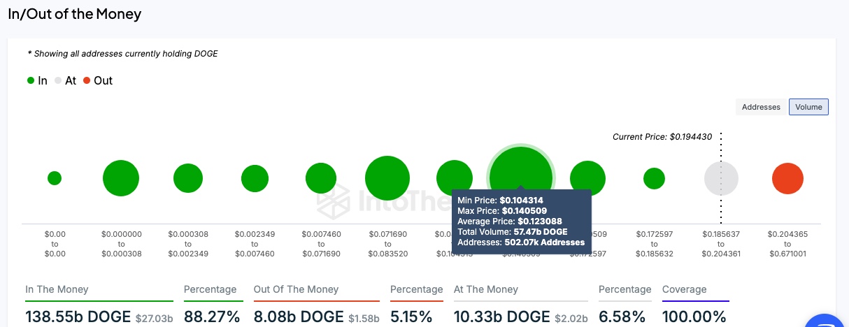 Can Dogecoin Price Reach ATH If It Mirrors Its 2021 Rally?