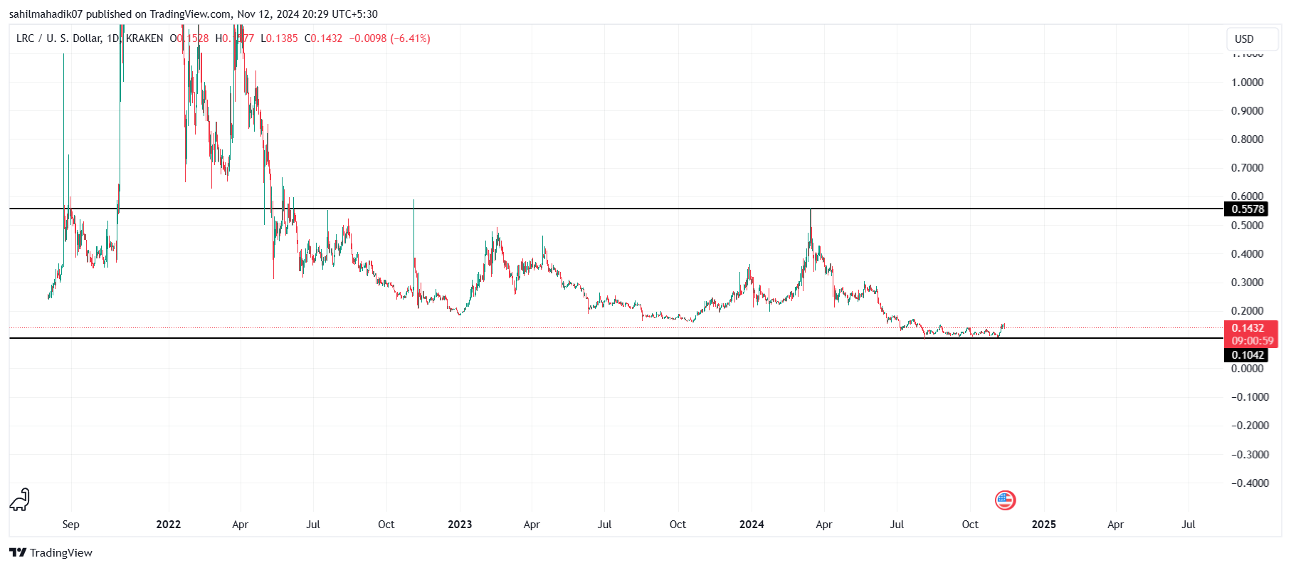 Loopring