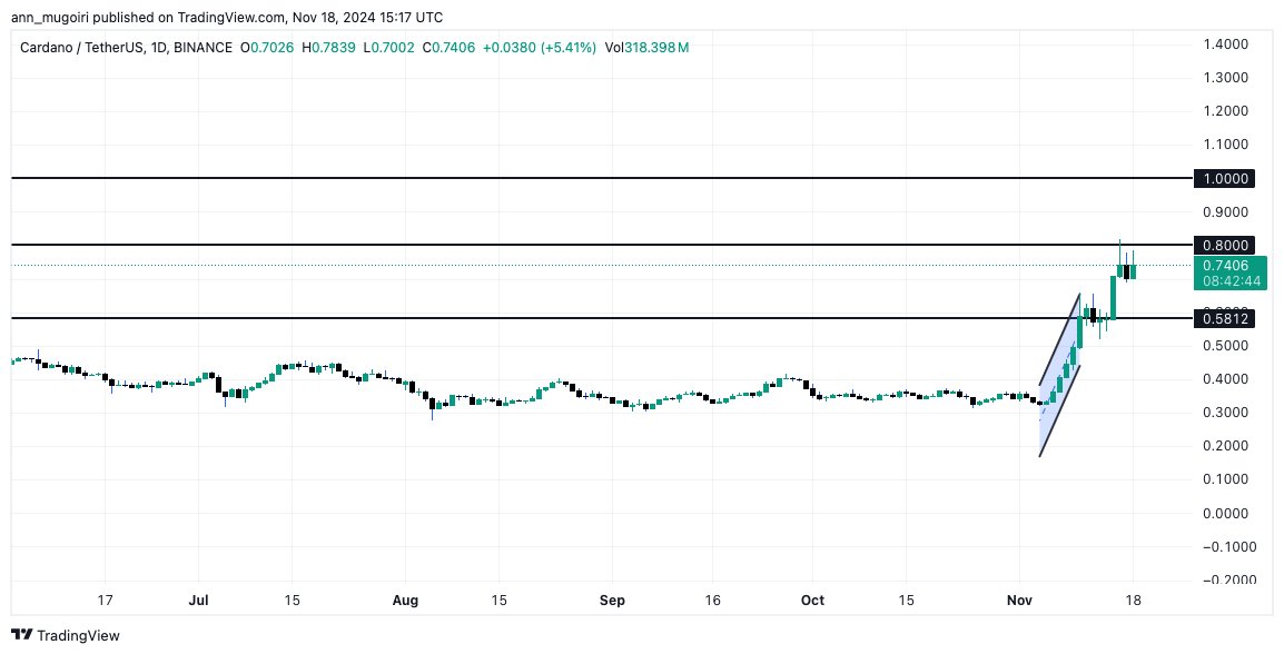 3 XRP Rivals Poised for 10X Gains This Month