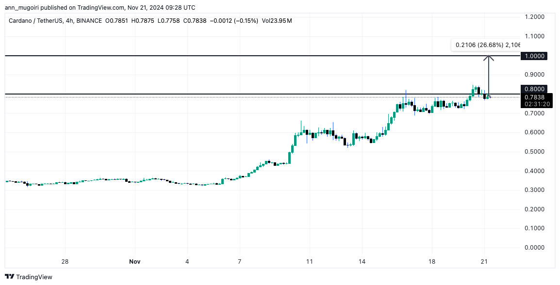 5 Crypto To Buy Today Under $10 To Earn $100K