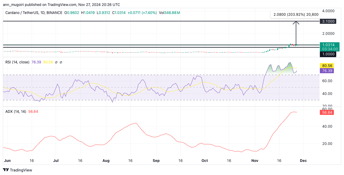 Cardano Price: What to Expect in the Next 90 Days?