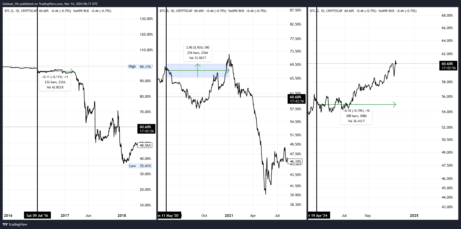 Can ADA Price Break Through?