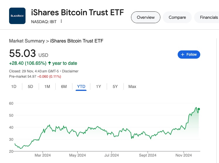 Bitcoin ETF IBIT