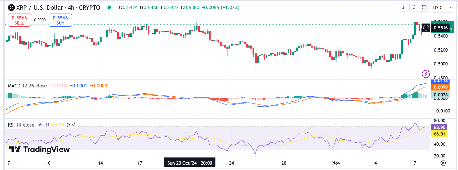 Source: TradingView