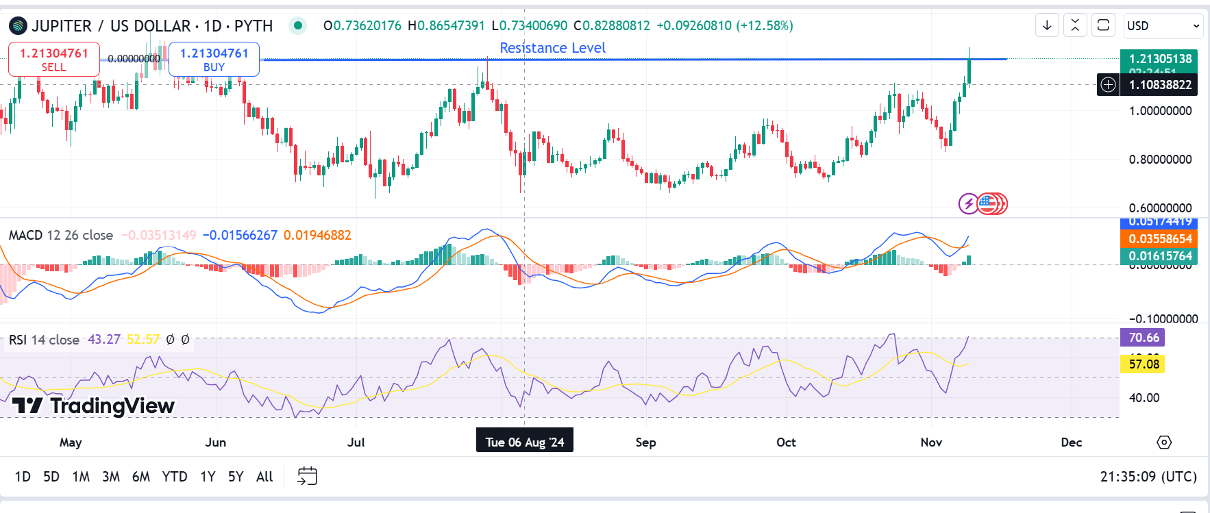 Source: TradingView