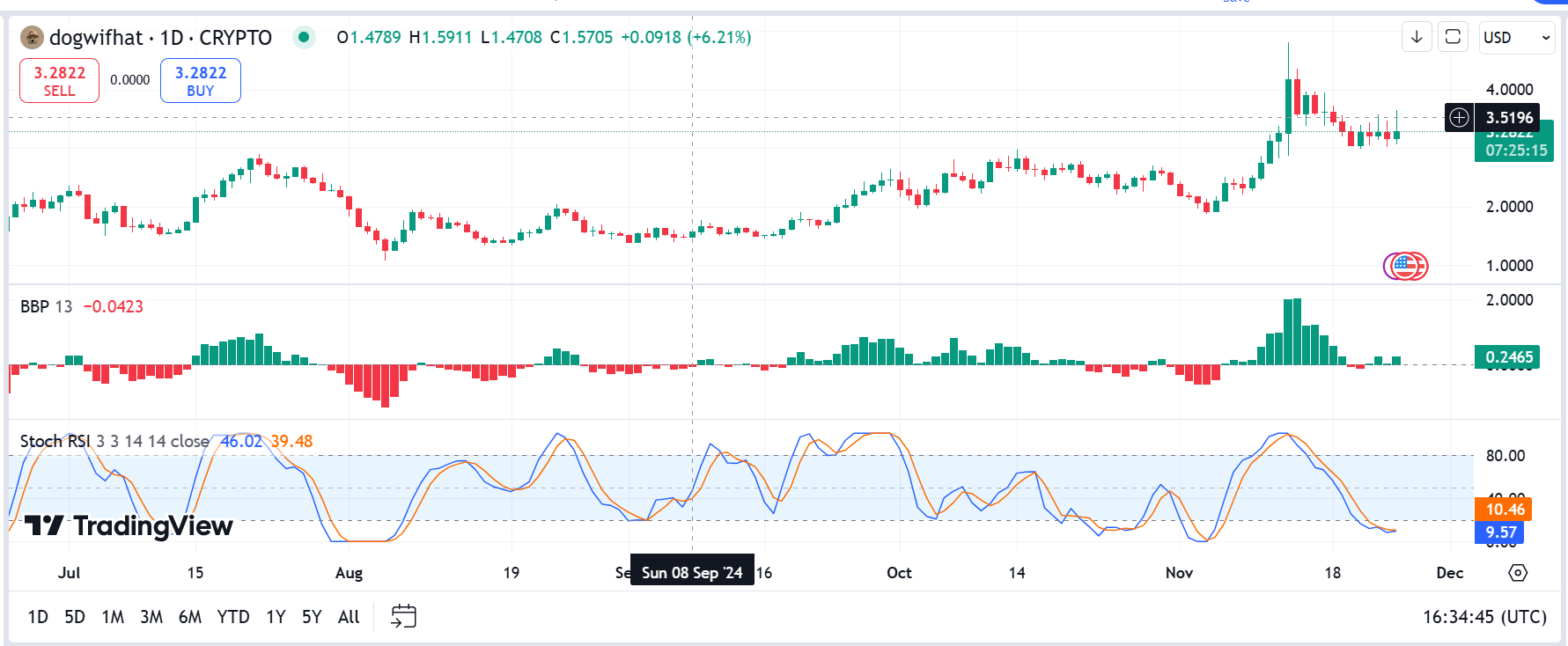 Source: TradingView