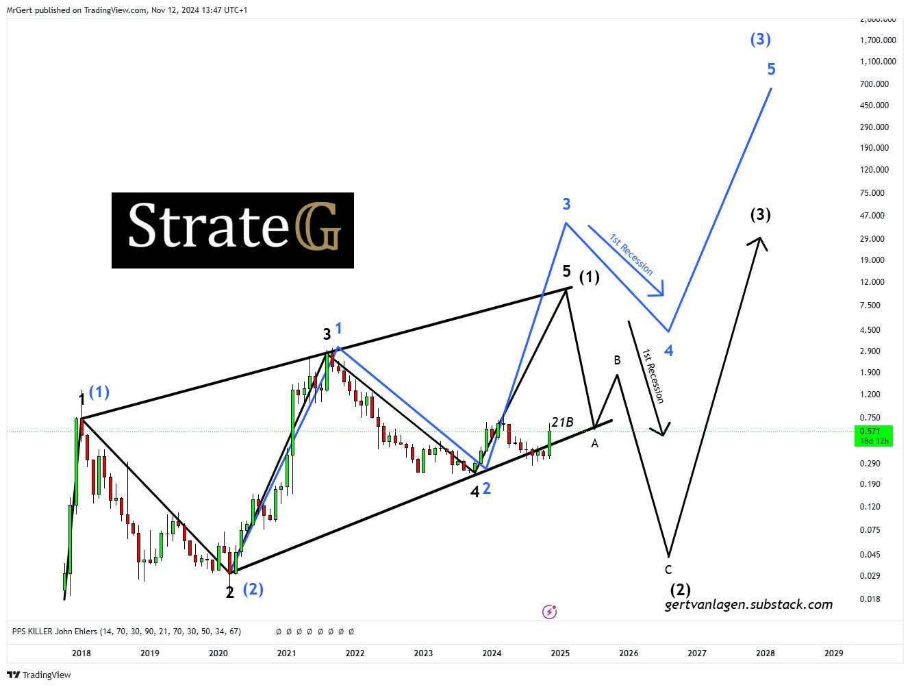 Cardano Price Elliot Wave