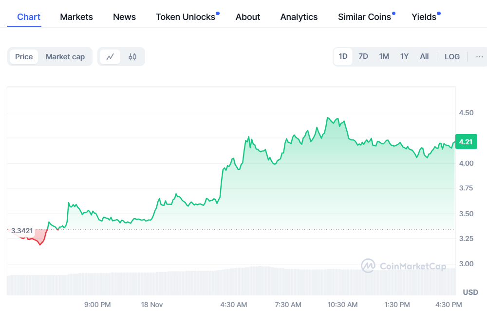 Crypto Trader MANTRA OM Price