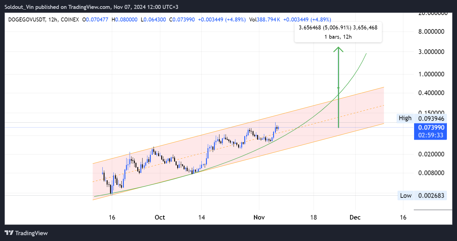 3 Tiny Bull Run Gems That Will 50X By New Year 2025