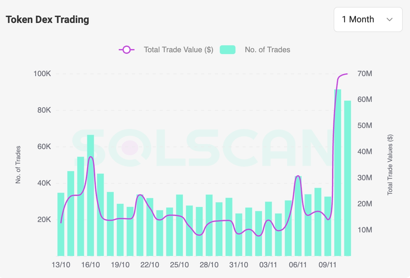 BONK DEX trading volume