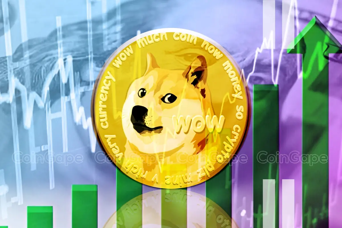 Dogecoin price