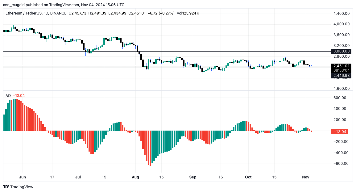 Is Ethereum Price a VC Pump and Dump?