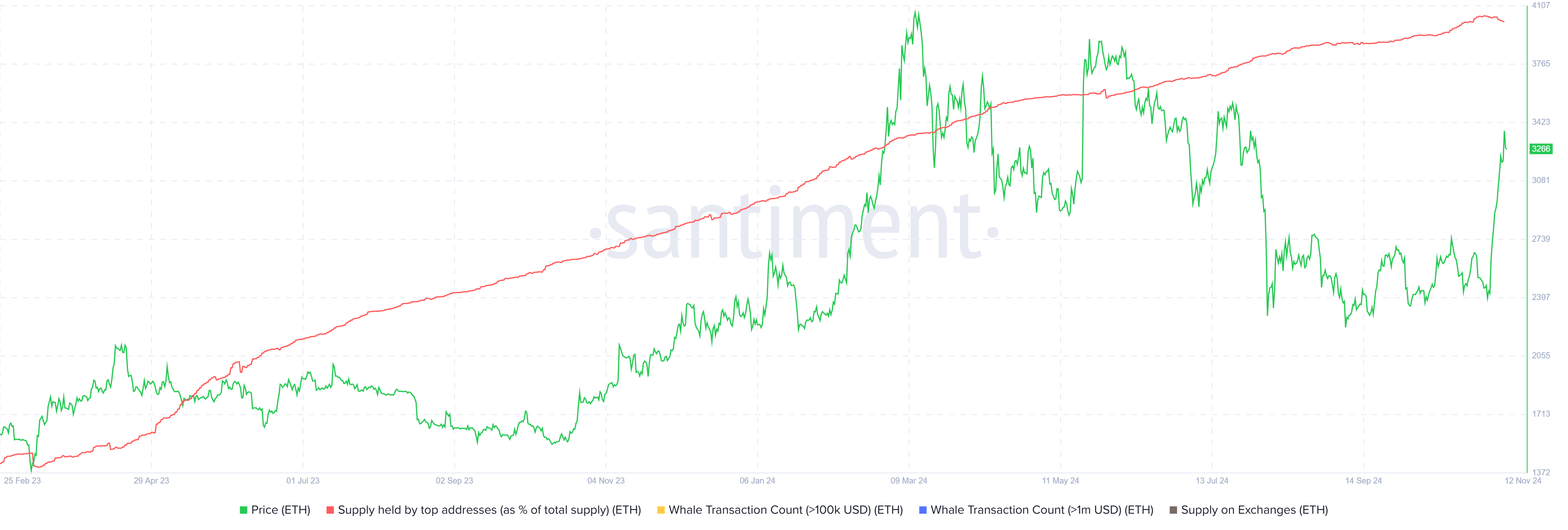 Ethereum (ETH)