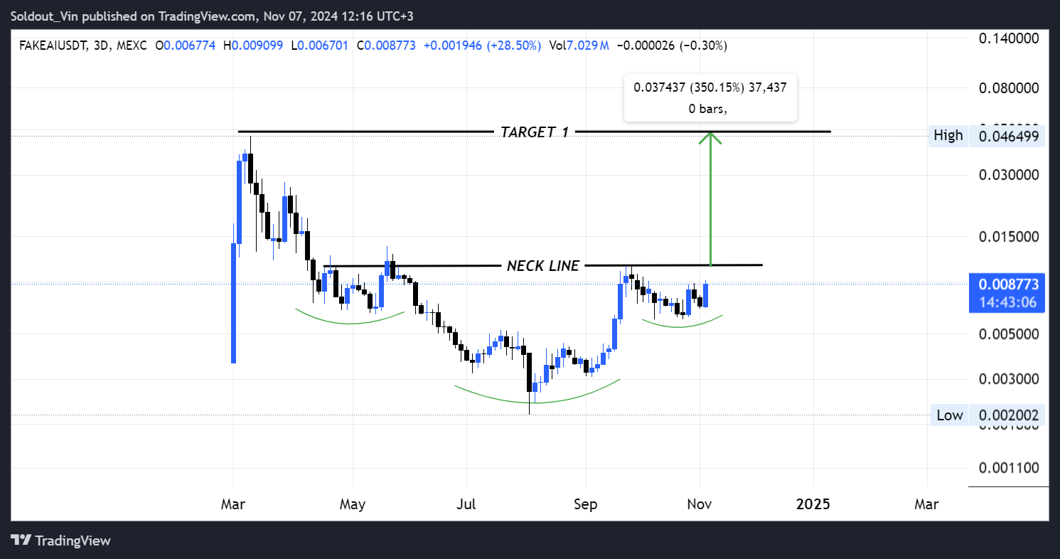 3 Tiny Bull Run Gems That Will 50X By New Year 2025