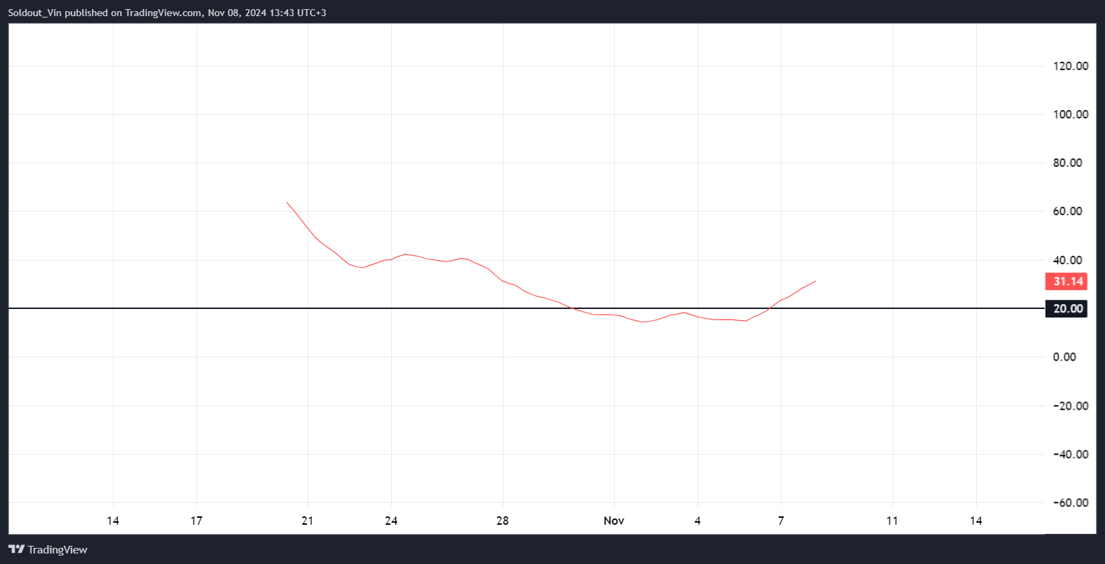 Goat Price Hits A Block, Will It Crash 50%?