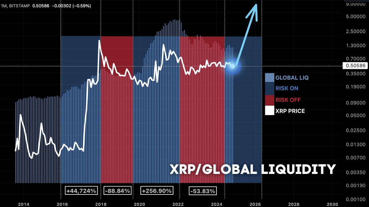 Global Liquidity: Crypto