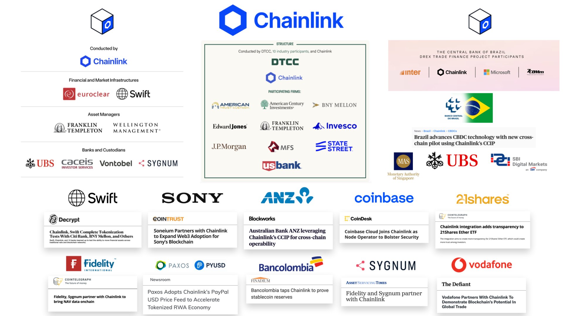 Chainlink Partnerships