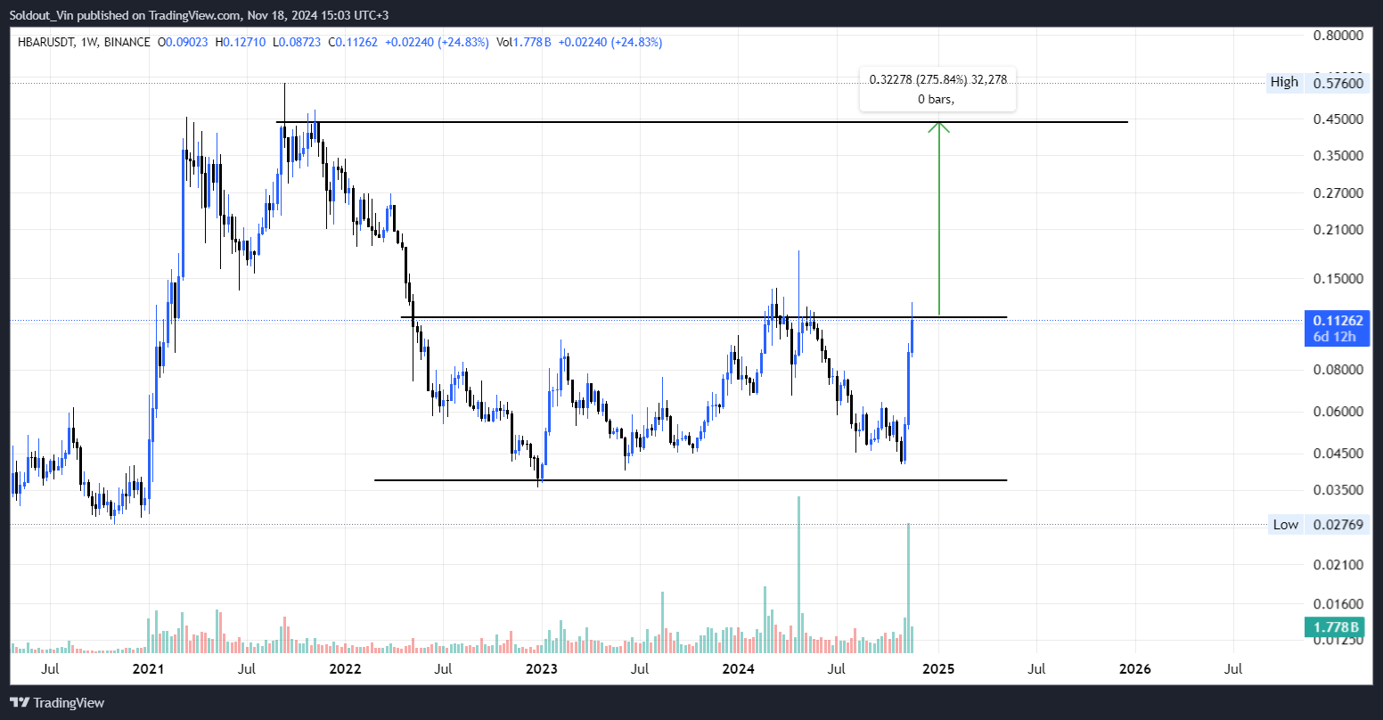 Top 5 Altcoins to Buy in November for Building a $2 Million Portfolio