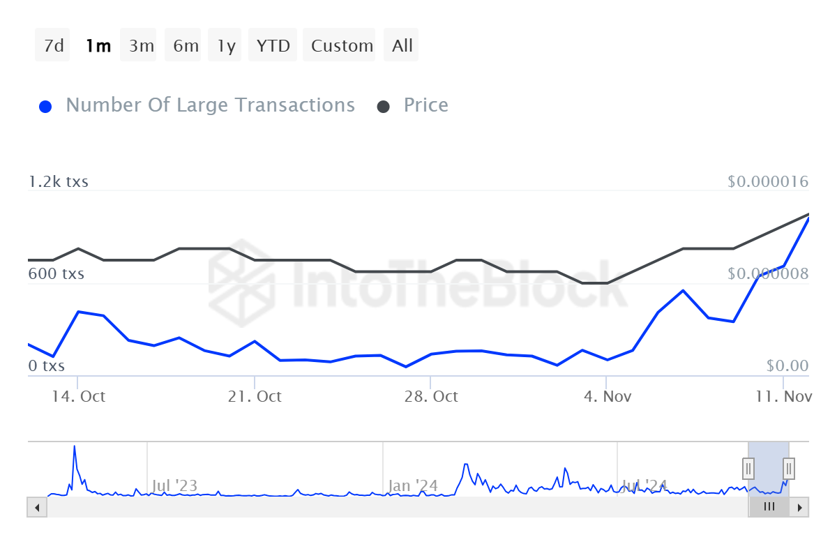 Will Pepe Coin Price Soar 1500% After Volume Breaks 3-Month High?