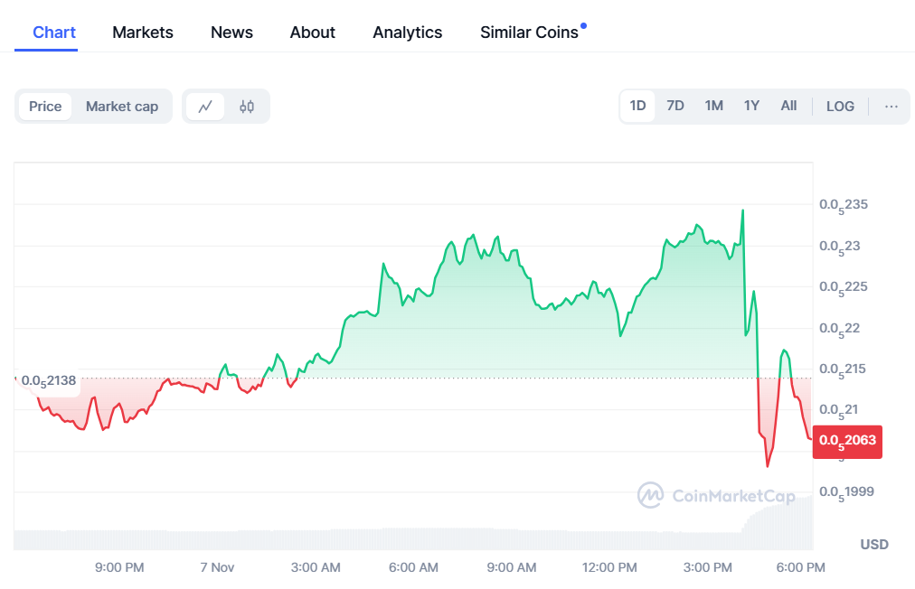 MOG Coin MOG Price Chart