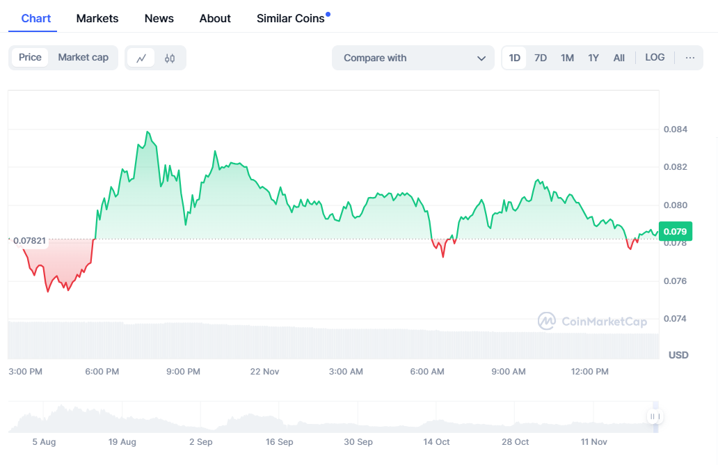 Neiro Ethereum NEIRO Price