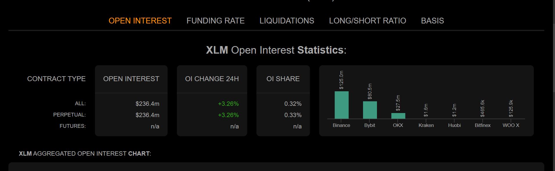 XLM Price Kickstarts Parabolic Rally to $1 After Recent Breakout 