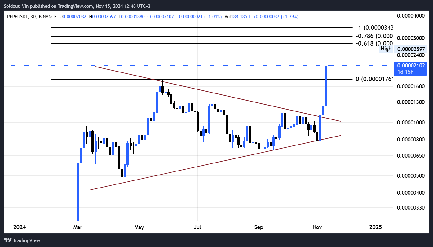 Pepe Coin Price Prediction After PEPE Doubles In a Week Pepe Coin Price Prediction After PEPE Doubles In a Week 