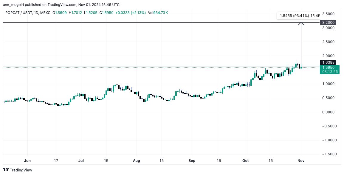 5 Crypto That Could Easily Double By Next Week