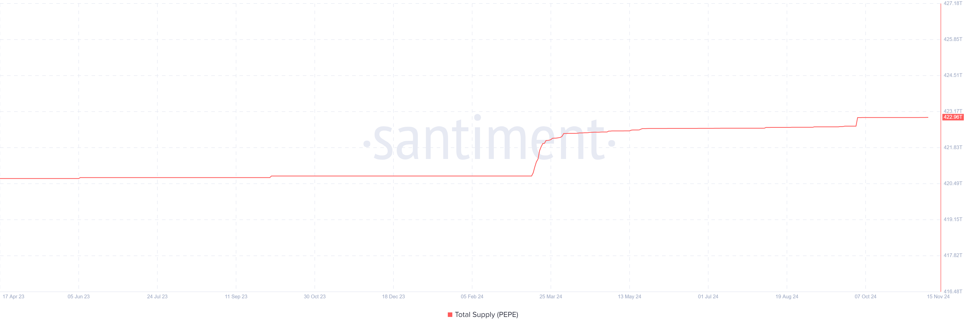 Price Prediction After Token Doubles In a Week 