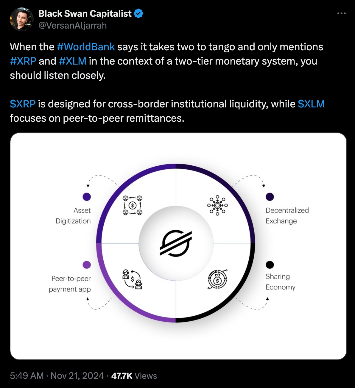 Ripple world Bank